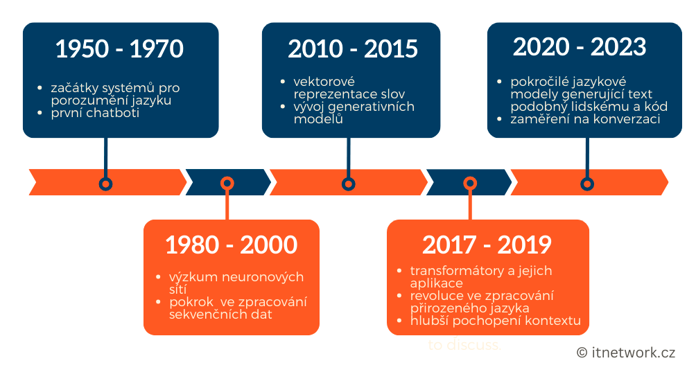 História AI - Umelá inteligencia