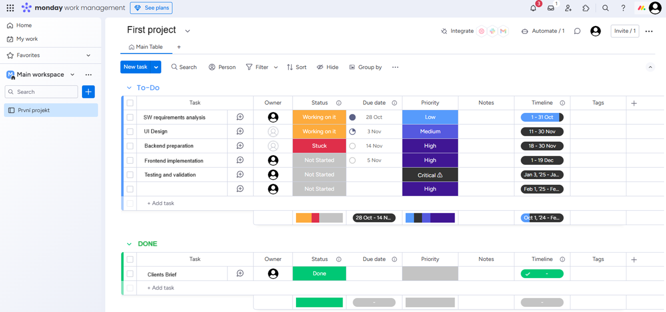 Riadenie sprintu s AI