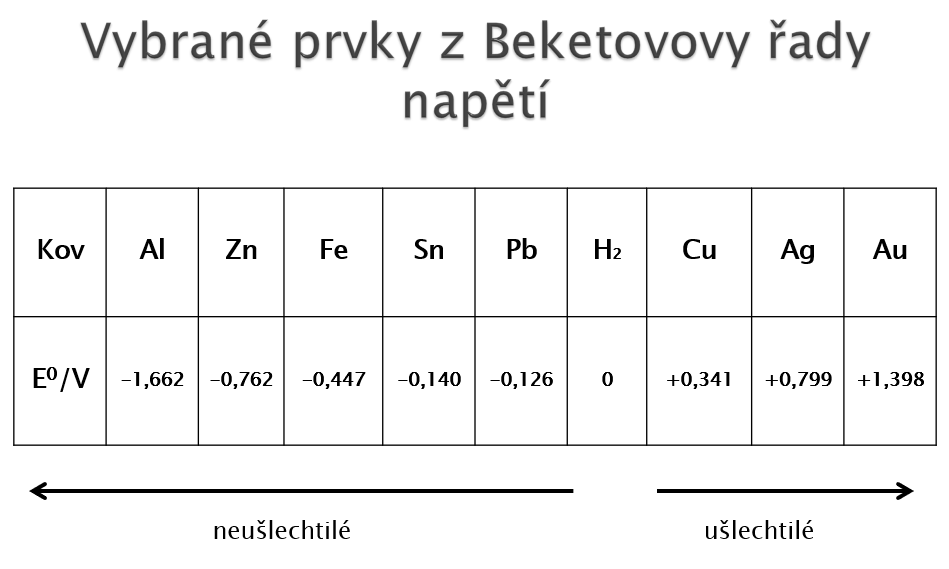 Blog ITnetwork.cz