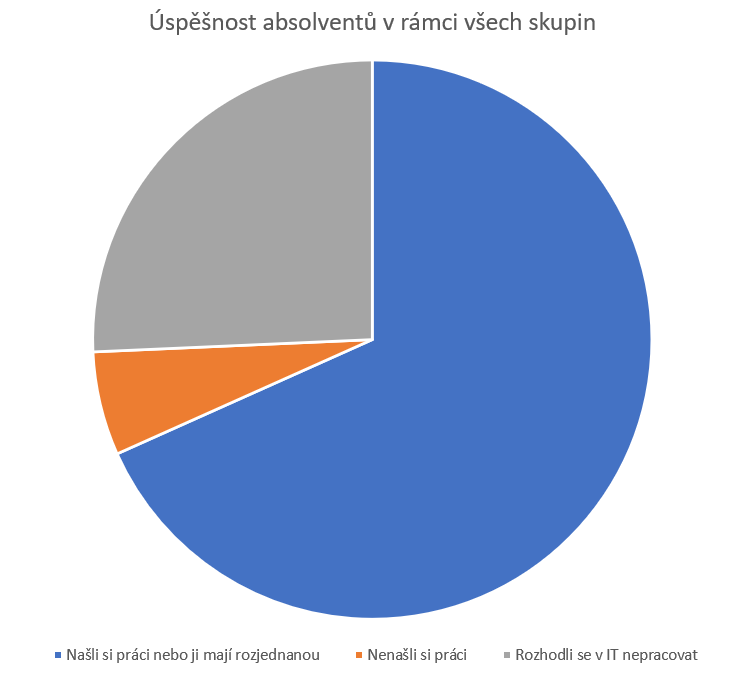 Blog ITnetwork.cz