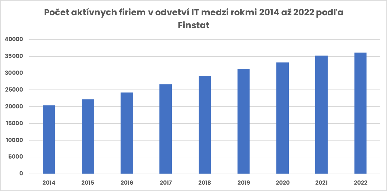 Blog ITnetwork.sk