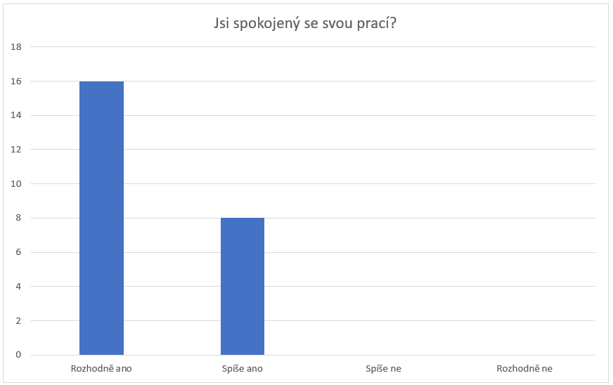 Blog ITnetwork.cz