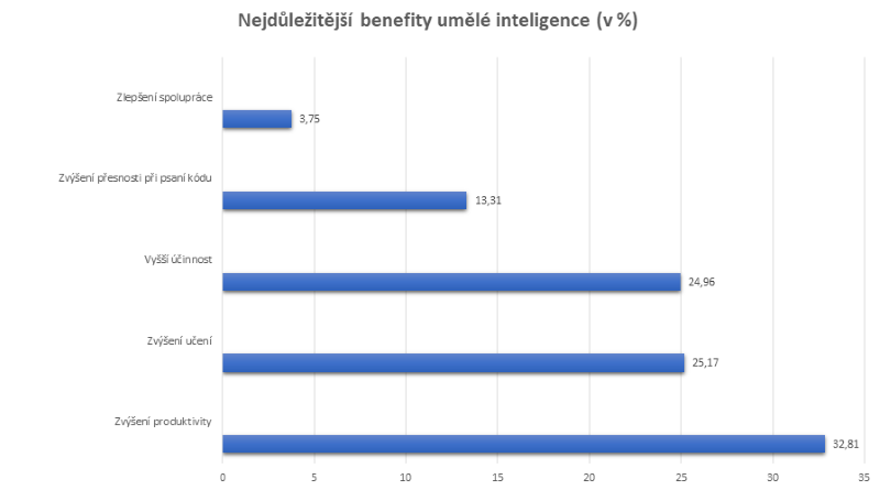 Blog ITnetwork.cz