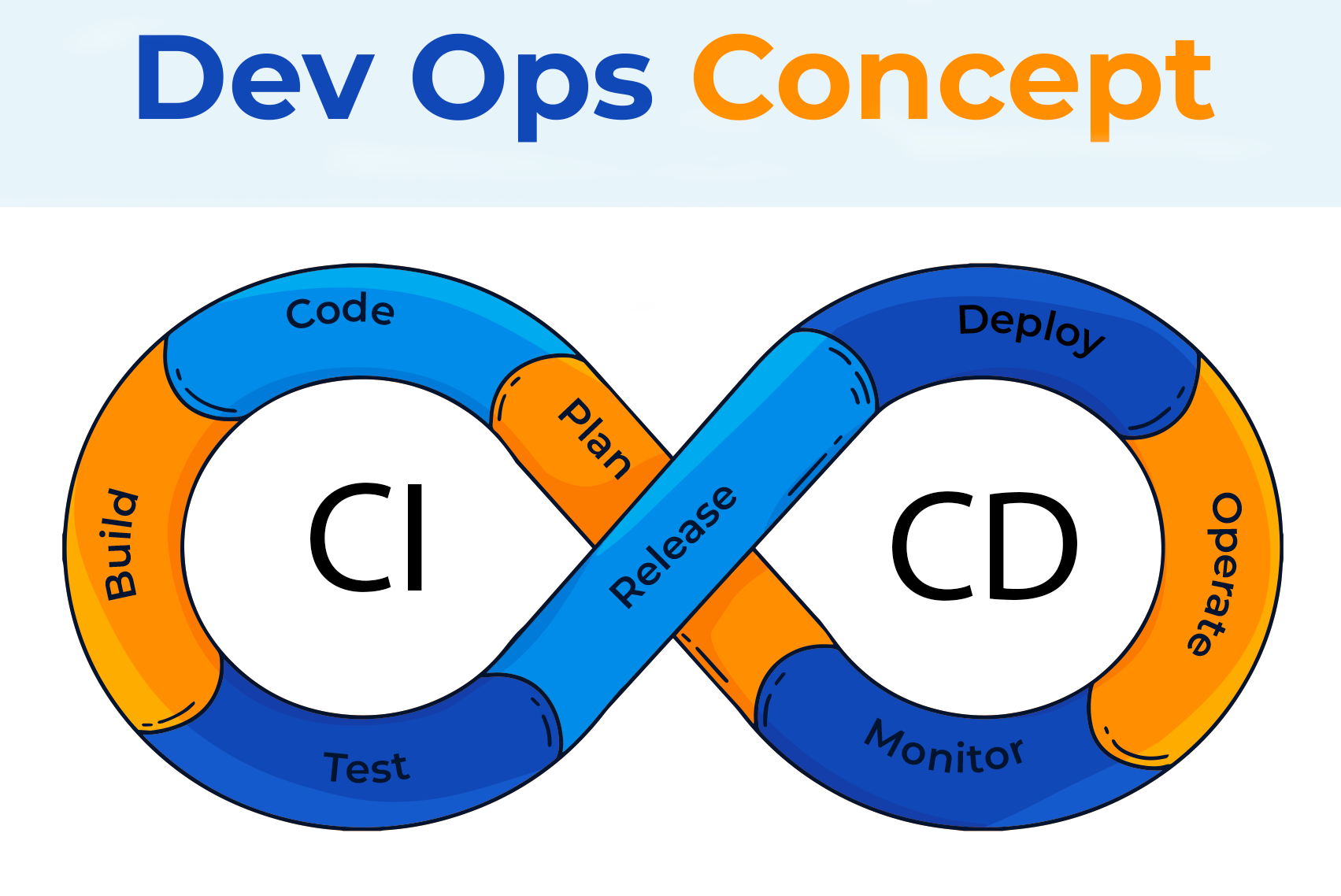 DevOps pipeline - Testovanie softvéru podľa ISTQB - Testovanie softvéru podľa ISTQB