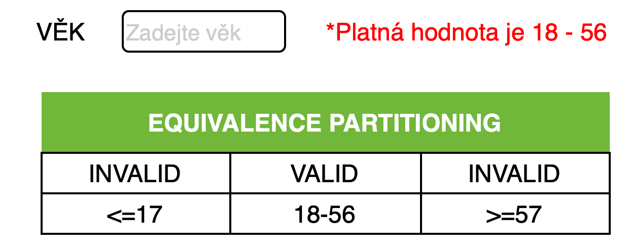 Equivalencia partitioning - Testovanie softvéru podľa ISTQB - Testovanie softvéru podľa ISTQB