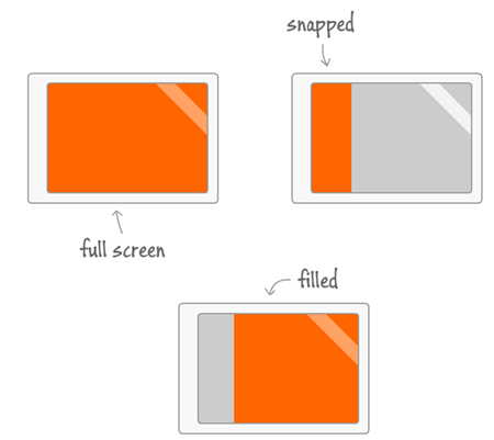 Možné „zobrazovacie stavy“ Windows 8 Store aplikácie - Tvorba Windows 8 store aplikácií v JavaScripte