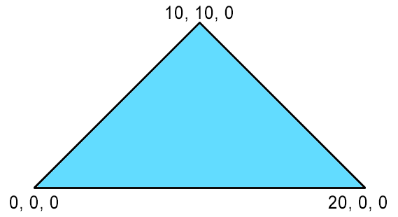Rozmery trojuholníka - Základy 3D grafiky a tvorba enginu