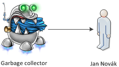 Garbage Collector - Objektovo orientované programovanie v JavaScriptu