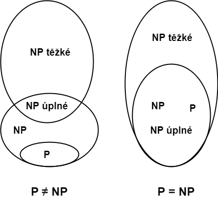 P vs NP - Úvod do teórie algoritmov