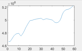 Graf v MATLAB - Matlab