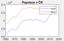 Popísaný graf v MATLAB - Matlab