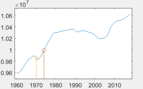 Zobrazenie stebiel v grafu v MATLAB - Matlab