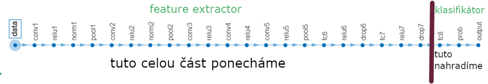 Detail siete Alexnet - Matlab