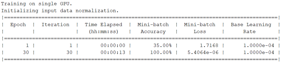 tréningový progress - Matlab