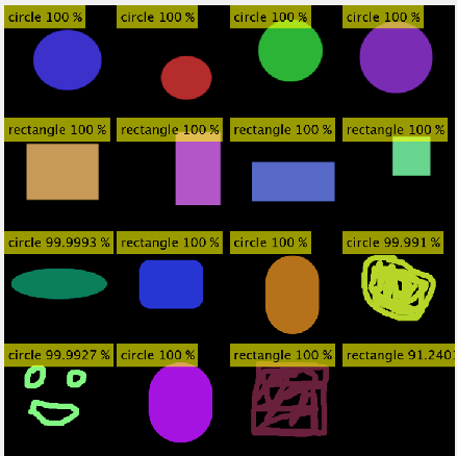 Výsledok klasifikácia tvarov neurónovou sietí v MATLAB - Matlab