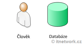 Objekty v objektovo orientovanom programovaní - Objektovo orientované programovanie v Pythone - Objektovo orientované programovanie v Pythone