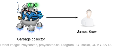 Garbage collector - Objektovo orientované programovanie v Pythone