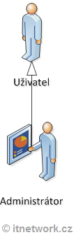 Dedičnosť objektov – grafická notácie - Objektovo orientované programovanie v Pythone