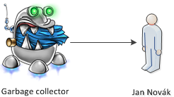 Garbage collector v Dart - Objektovo orientované programovanie v Dart