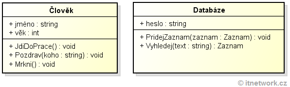Atribúty a metódy v Dart - Objektovo orientované programovanie v Dart