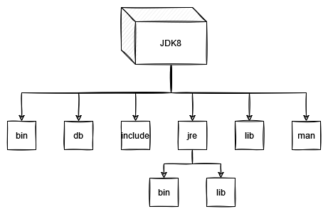 Štruktúra JDK vJave 8 - Moduly v Jave