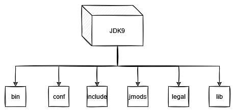 Nová štruktúra zložiek od Javy 9 - Moduly v Jave