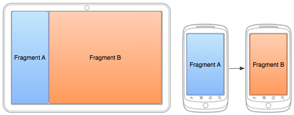 Android fragmenty