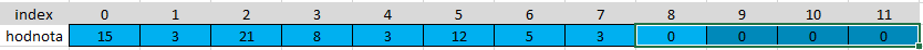 pole2 - Kolekcie a LINQ v VB.NET