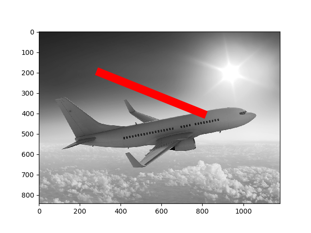 Graf v Pythone pomocou knižnice matplotlib - Analýza obrazu a videa v Pythone