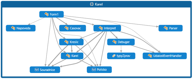OOP návrhový diagram - Zdrojákoviště VB .NET - Objektovo orientované programovanie
