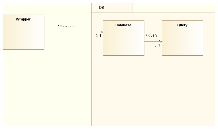 Diagram JDBC wrappera v Jave - Databázy v Jave - JDBC - Databázy v Jave - JDBC