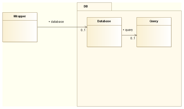 Diagram JDBC wrappera v Jave - Databázy v Jave - JDBC