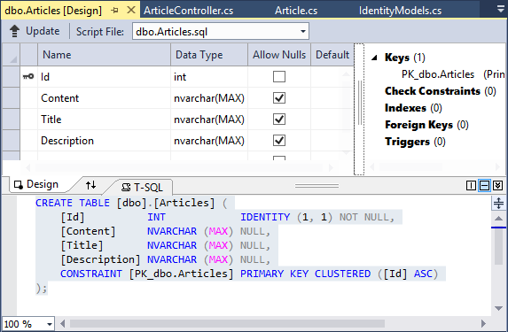 Štruktúra tabuľky articles v ASP.NET MVC - Základy ASP.NET MVC