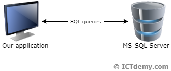 Pripojená databázová aplikácia v C# .NET - Databázy v C# - ADO.NET