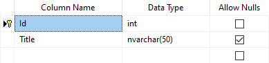 Založenie DB tabuľky v SQL Management Studio - Databázy v C# - ADO.NET