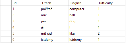 Vloženie dát do tabuľky v SQL Management Studio k MS-SQL databáze - Databázy v C# - ADO.NET