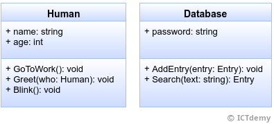 Objekty v objektovo orientovanom programovaní - Objektovo orientované programovanie v C# .NET