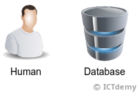 Objekty v objektovo orientovanom programovaní - Objektovo orientované programovanie v C# .NET