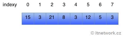 Dátový typ poľa v Kotlin - Základné konštrukcie jazyka Kotlin