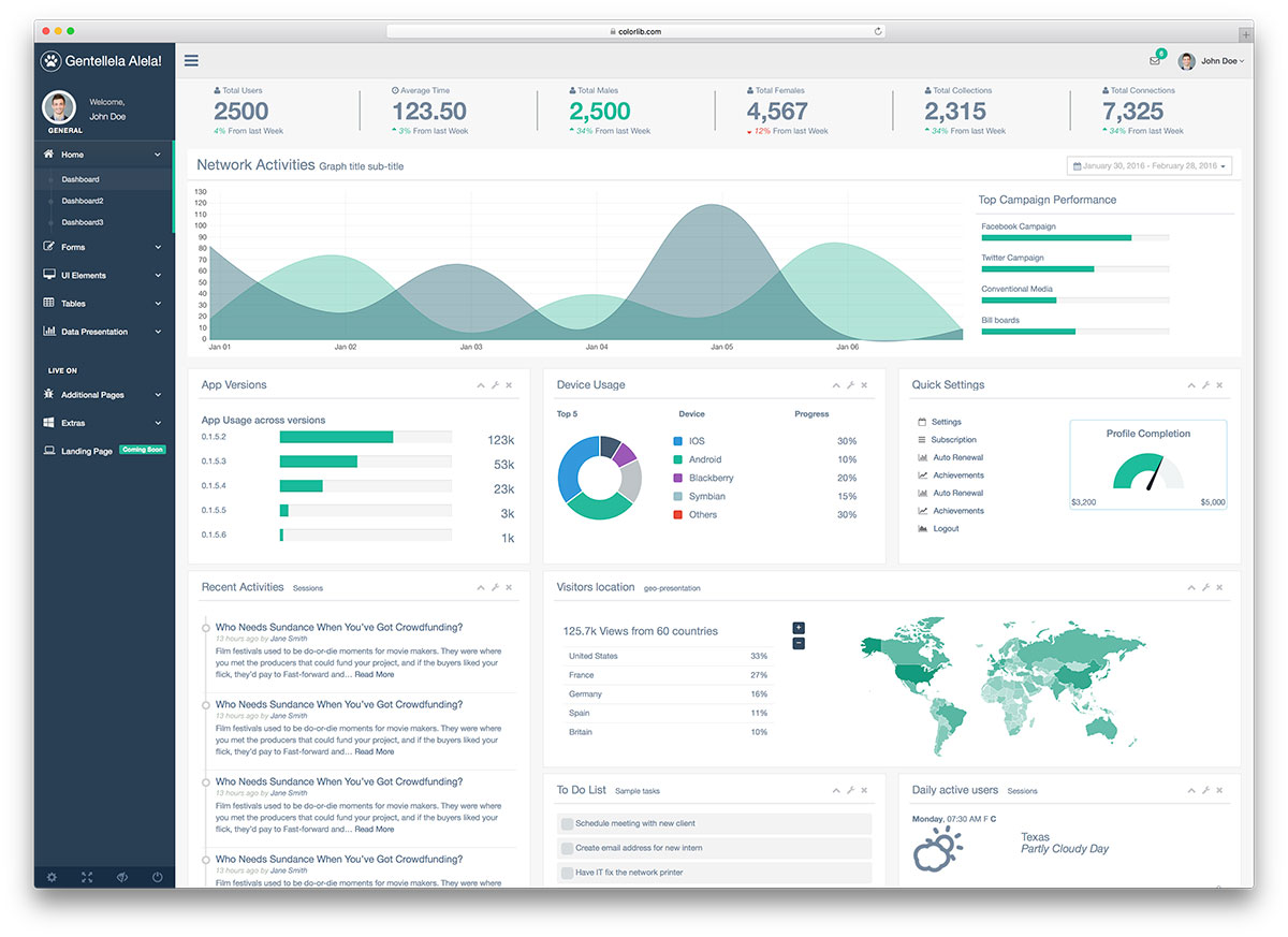 Dashboard schéma Gentelella pre Bootstrap - Kompletný kurz CSS frameworku Bootstrap