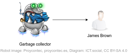 Garbage collector - Objektovo orientované programovanie v Jave - Objektovo orientované programovanie v Jave