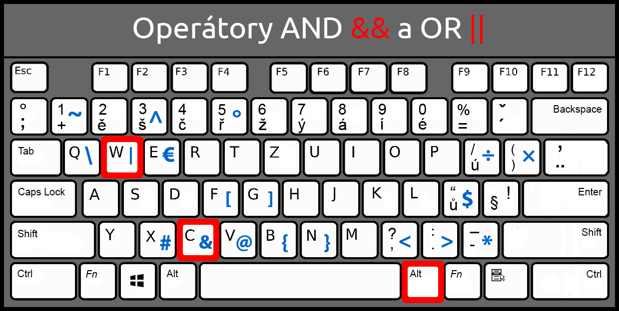 Operátory and a or - Základná konštrukcia jazyka C# .NET