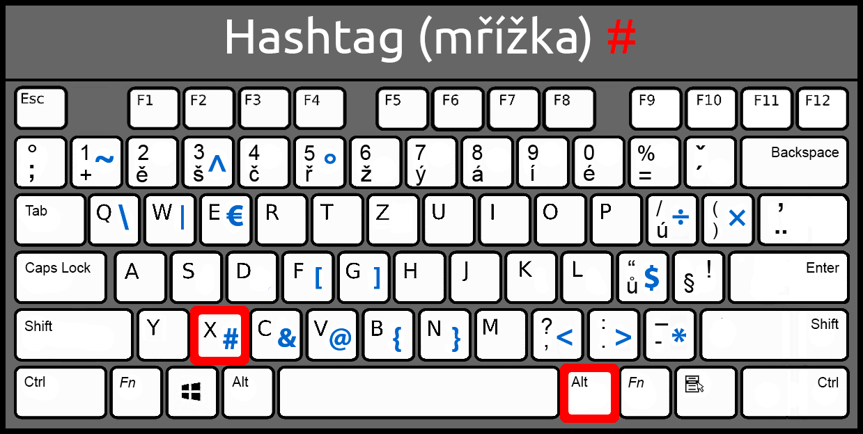 Hashtag - Základná konštrukcia jazyka C# .NET