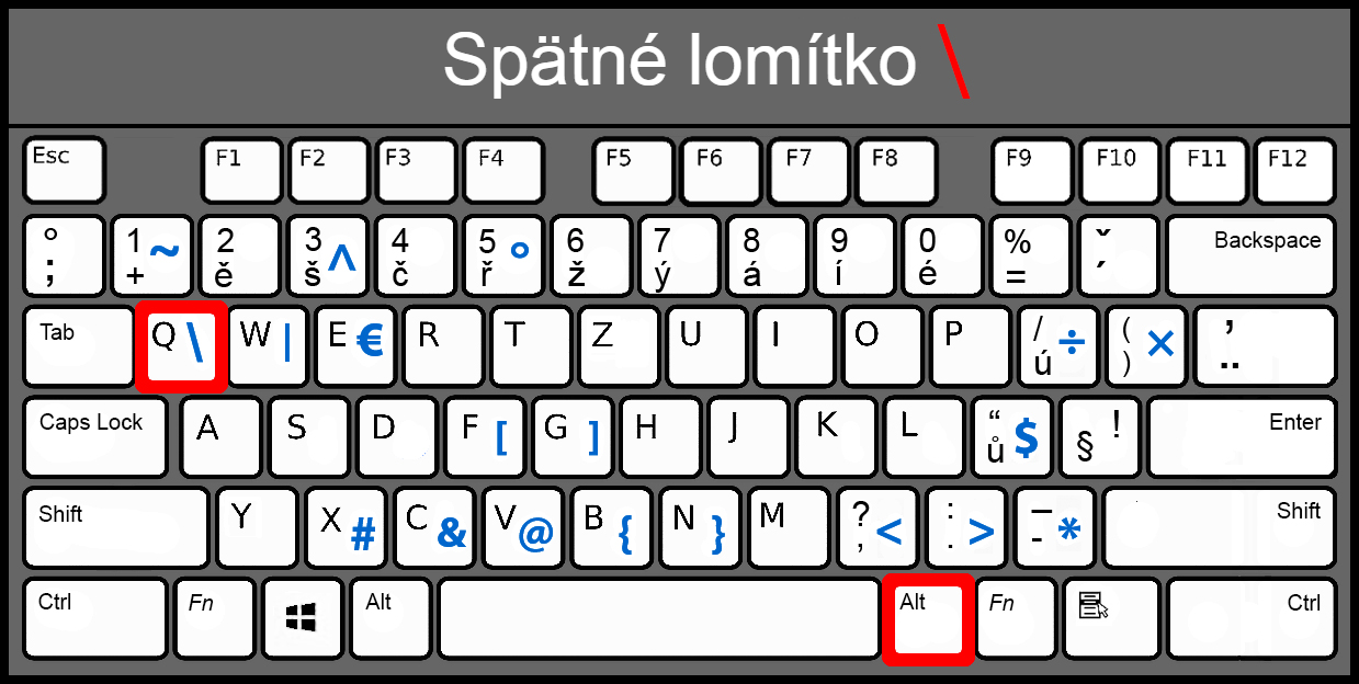 Spätná lomka - Základné konštrukcie jazyka JavaScript