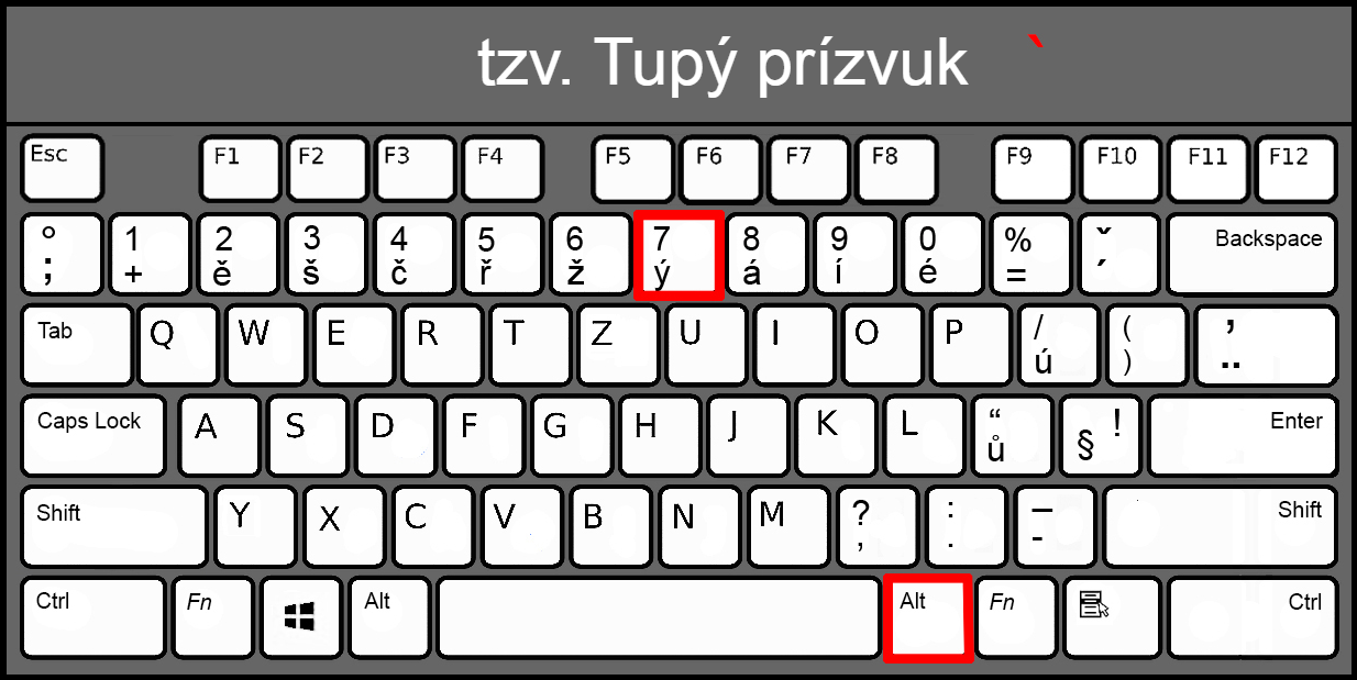 Tupý prízvuk - Základné konštrukcie jazyka JavaScript