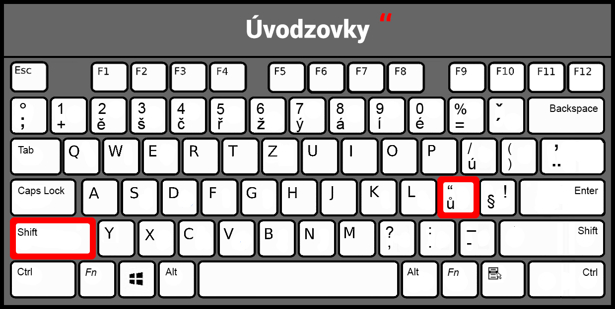 Úvodzovky - Základná konštrukcia jazyka C# .NET