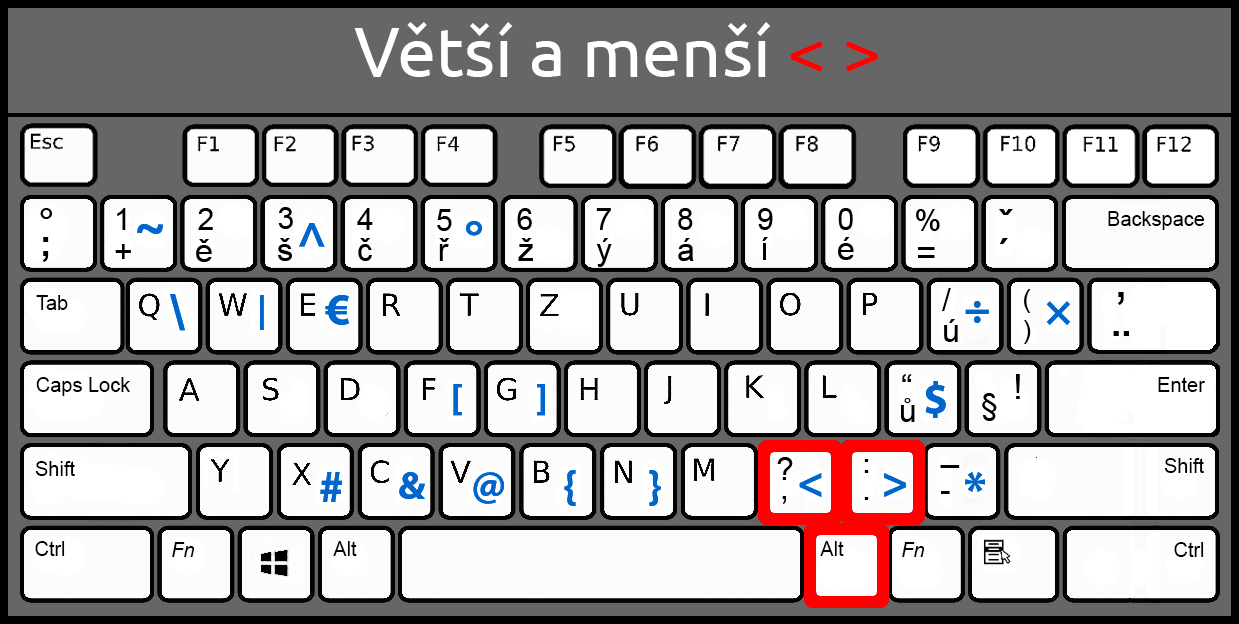 Väčšie ako; menšia ako na slovenskej klávesnici - Základná konštrukcia jazyka C# .NET