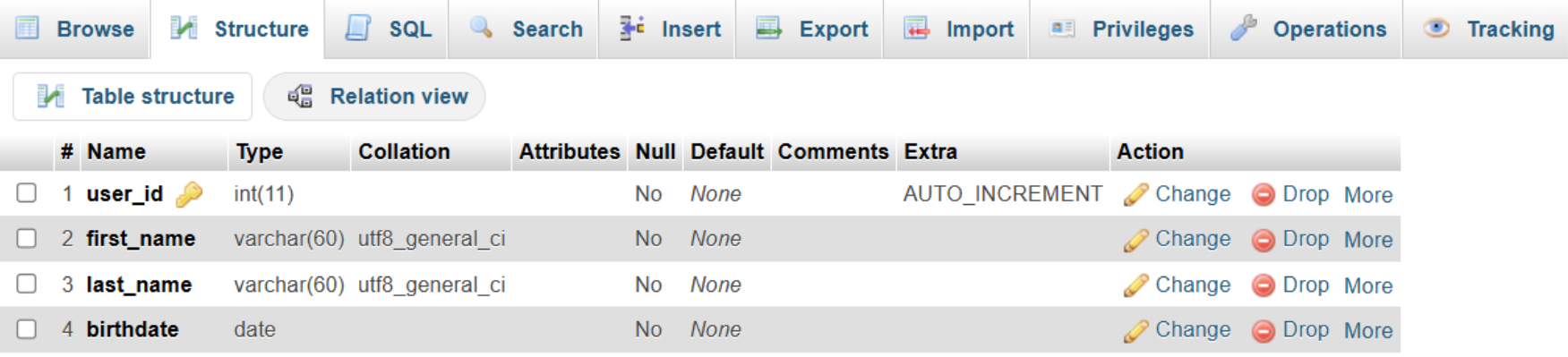 Štruktúra vytvorenej tabuľky v phpMyAdmin - MySQL databázy krok za krokom