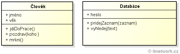 Objekty v objektovo orientovanom programovaní - Objektovo orientované programovanie (OOP) v PHP