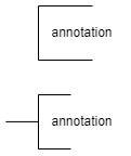 Symbol pre anotácie vo vývojovom diagrame - UML